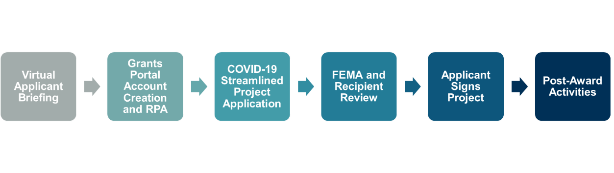 FEMA Relief For Hospitals And Health Systems: What’s Covered And How To ...